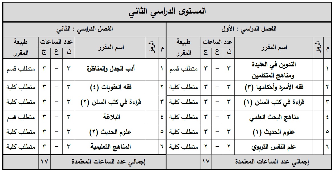 المستوى الدراسي الثاني