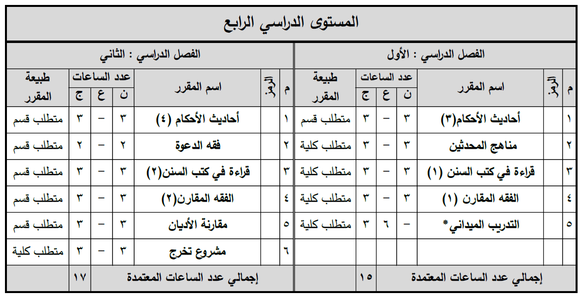 المستوى الدراسي الرابع