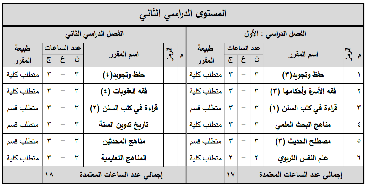 المستوى الدراسي الثاني