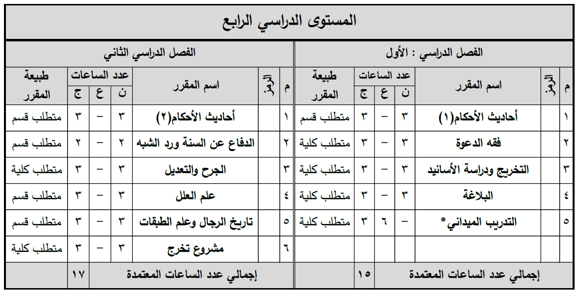 المستوى الدراسي الرابع