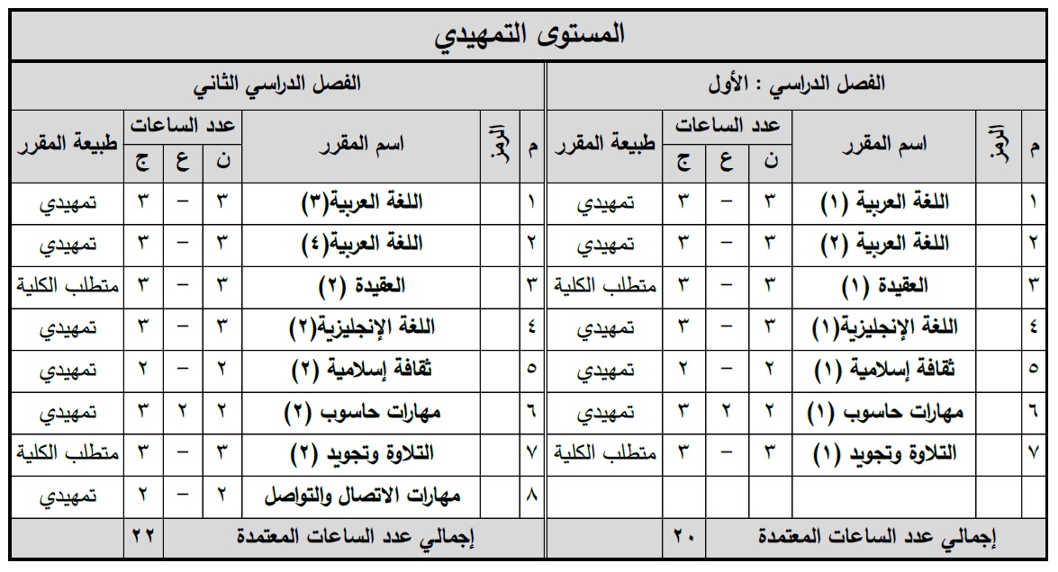الخطة الدراسية للسنة التمهيدية
